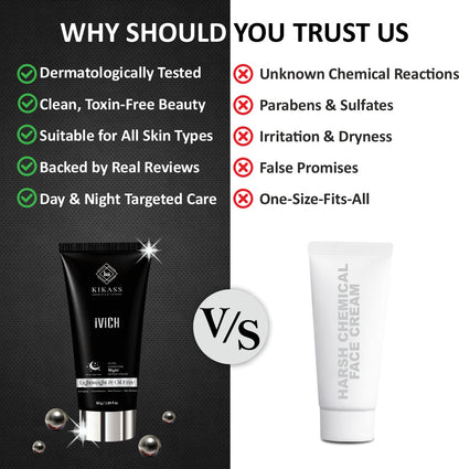 KIKASS iViCH Combo I | Day & Night Skincare Ritual